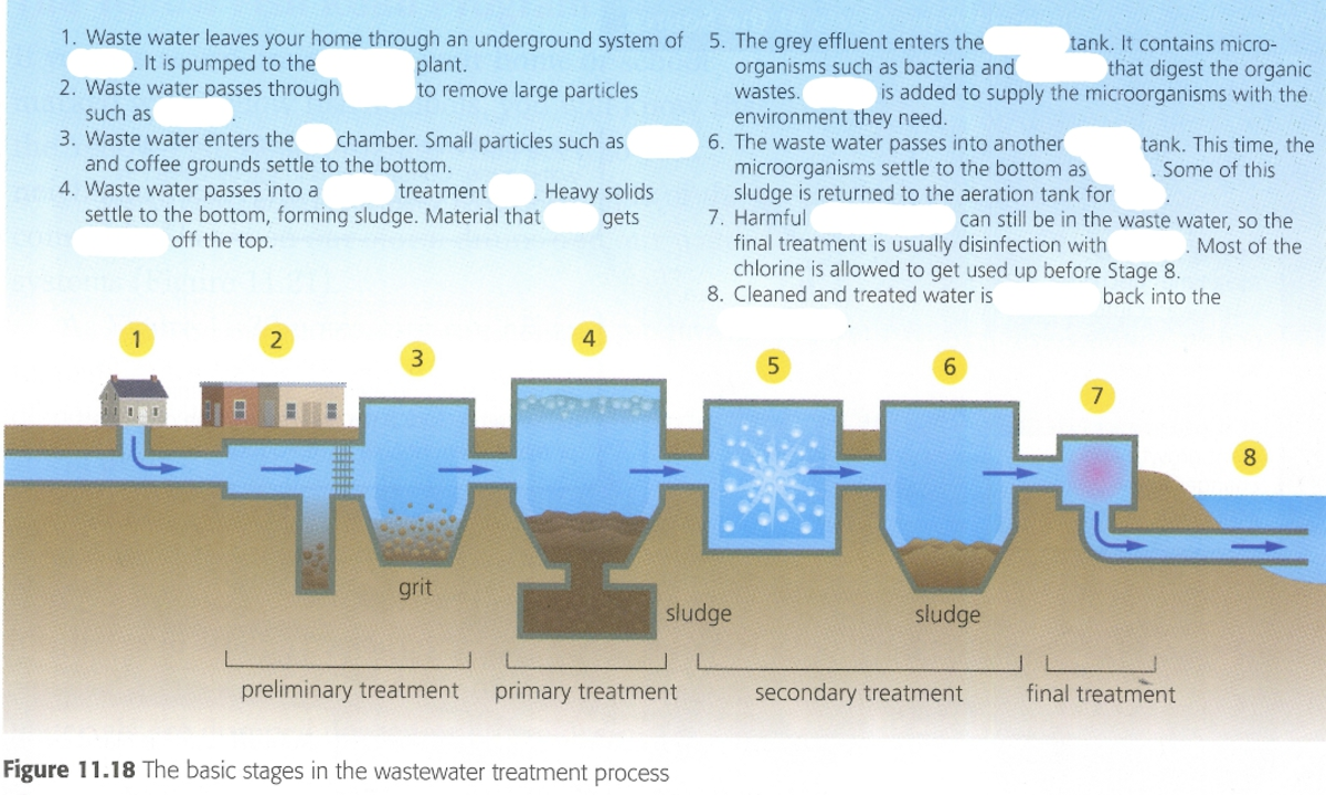 The environmental benefits of using magnesium hydroxide in wastewater treatment